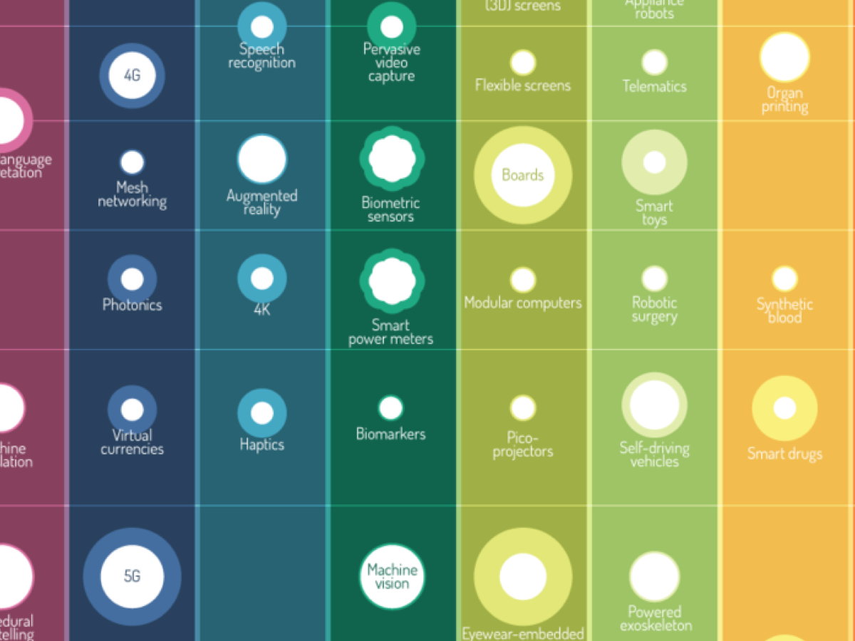 Envisioning emerging technology for 2012 and beyond